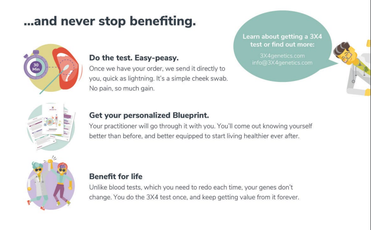 3 x 4 GENOMIC TESTING
