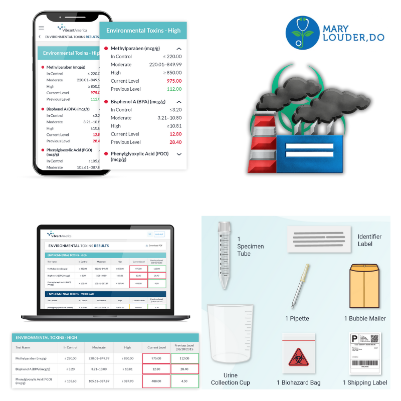 Environmental Toxin Panel