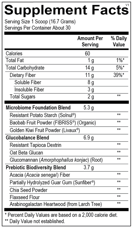 Gut Balance